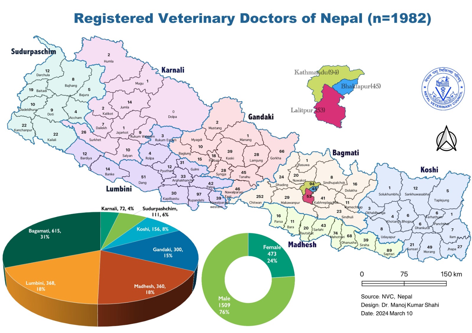 Slider Image: Registered Veterinarians according to permanent address.
