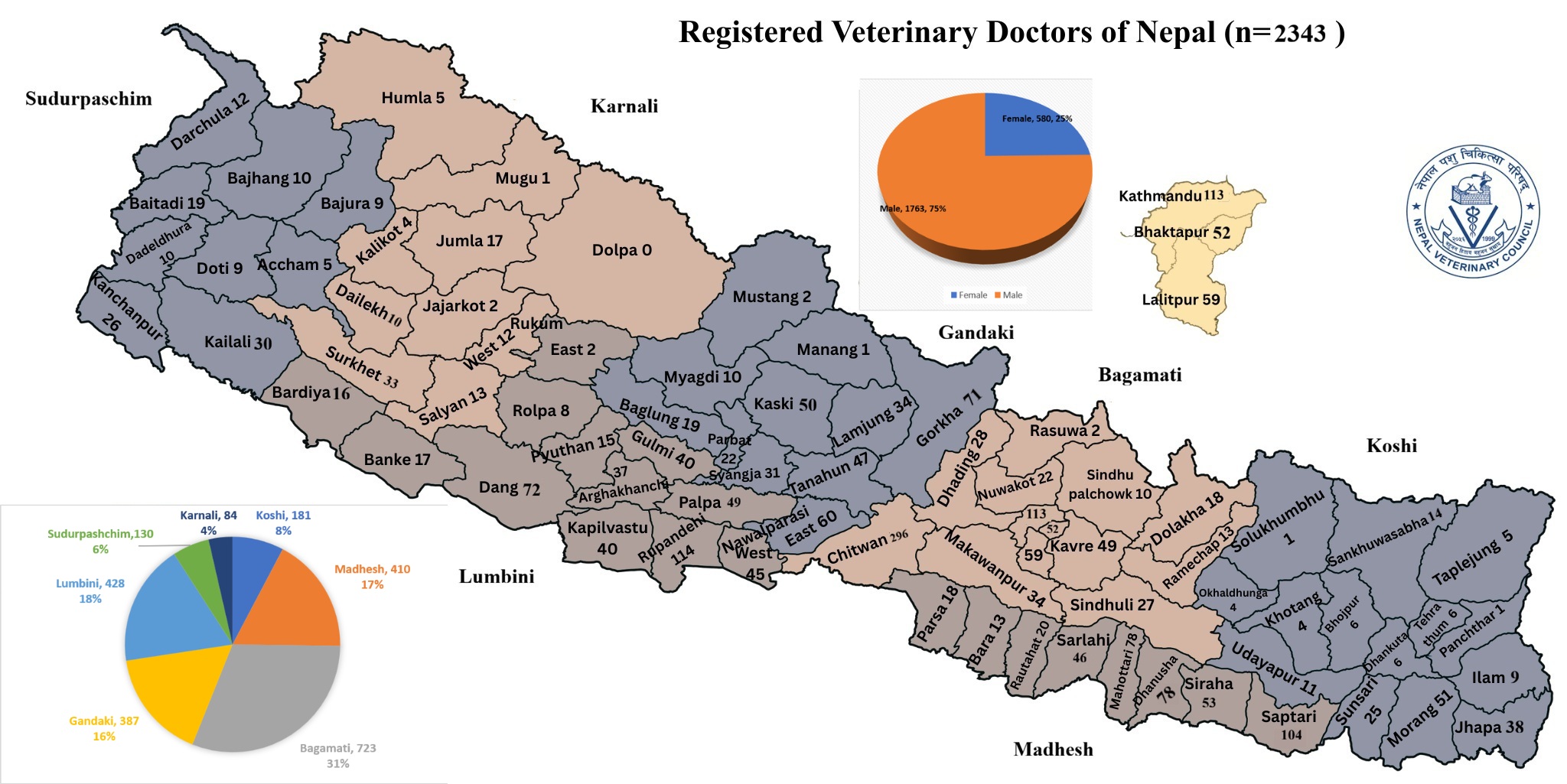 Slider Image: Registered Veterinarians according to permanent address.