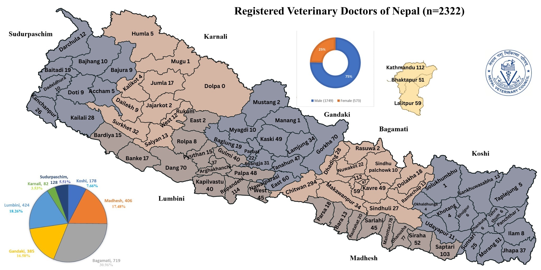 Slider Image: Registered Veterinarians according to permanent address.